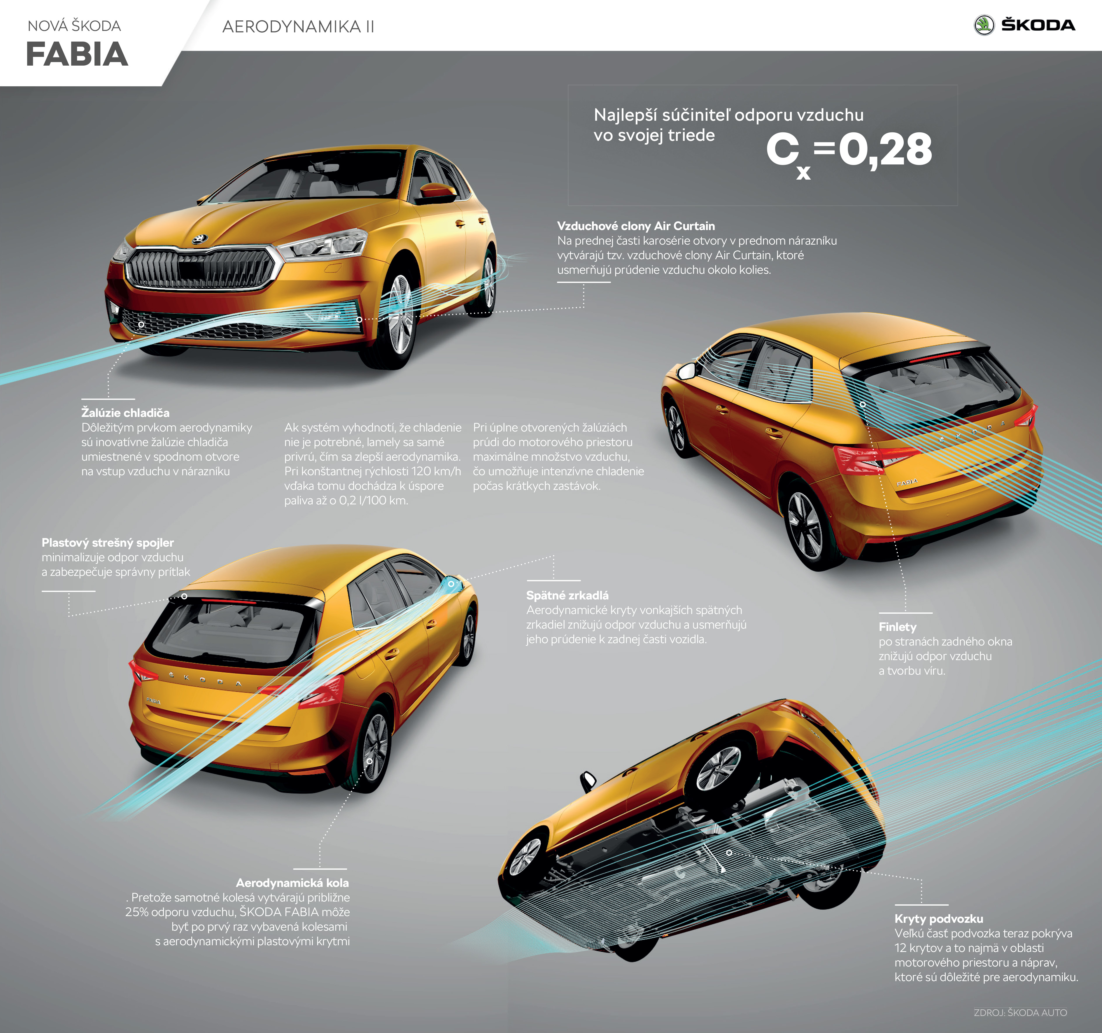 skoda_fabia_aerodynamika_ii