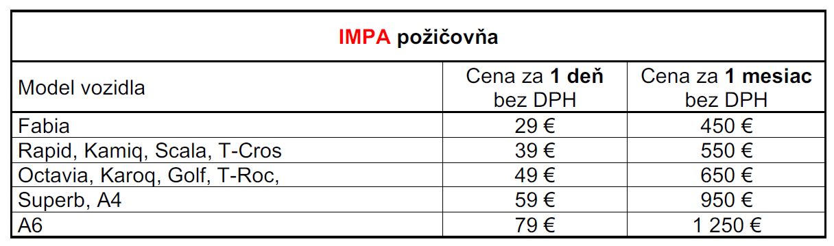 IMPA požičovňa cenník 2022