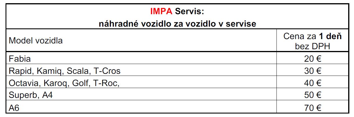 IMPA Servis - cenník za vozidlo v servise 2022