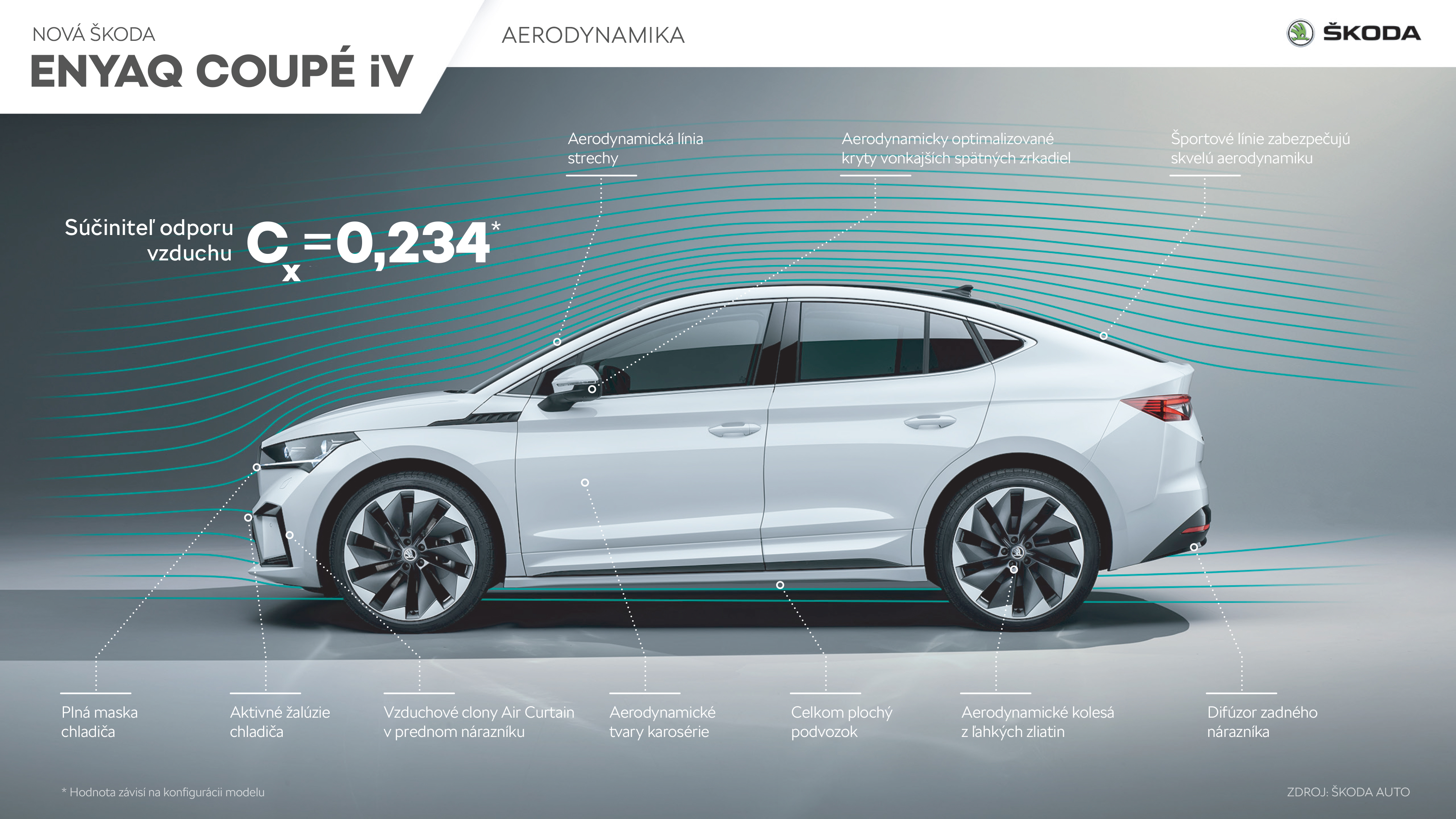 skoda_enyaq_coupe_iv_aerodynamika-sk
