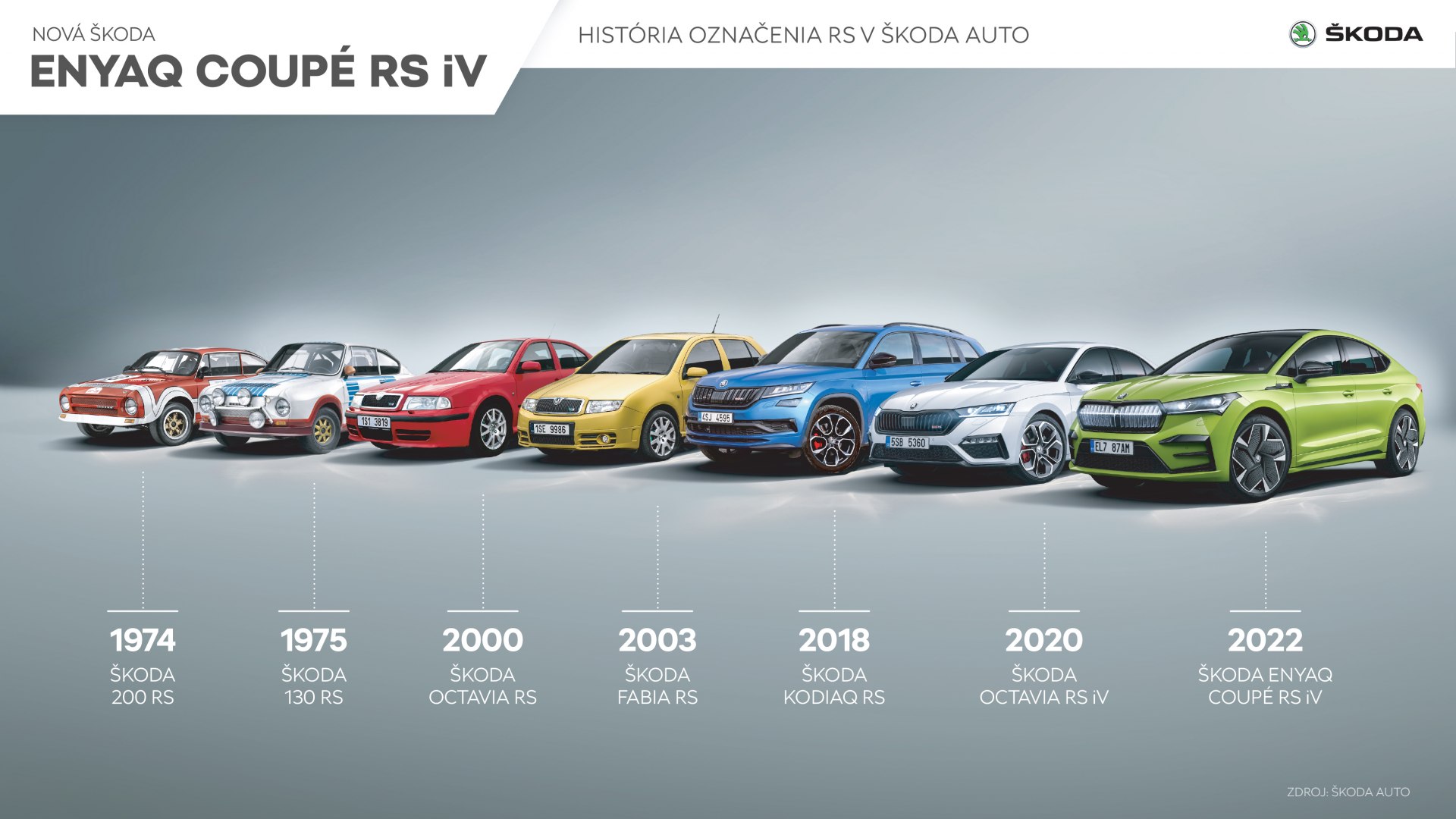 SKODA_ENYAQ_COUPE_RS_iV_Historia_RS-SK-1920x1080
