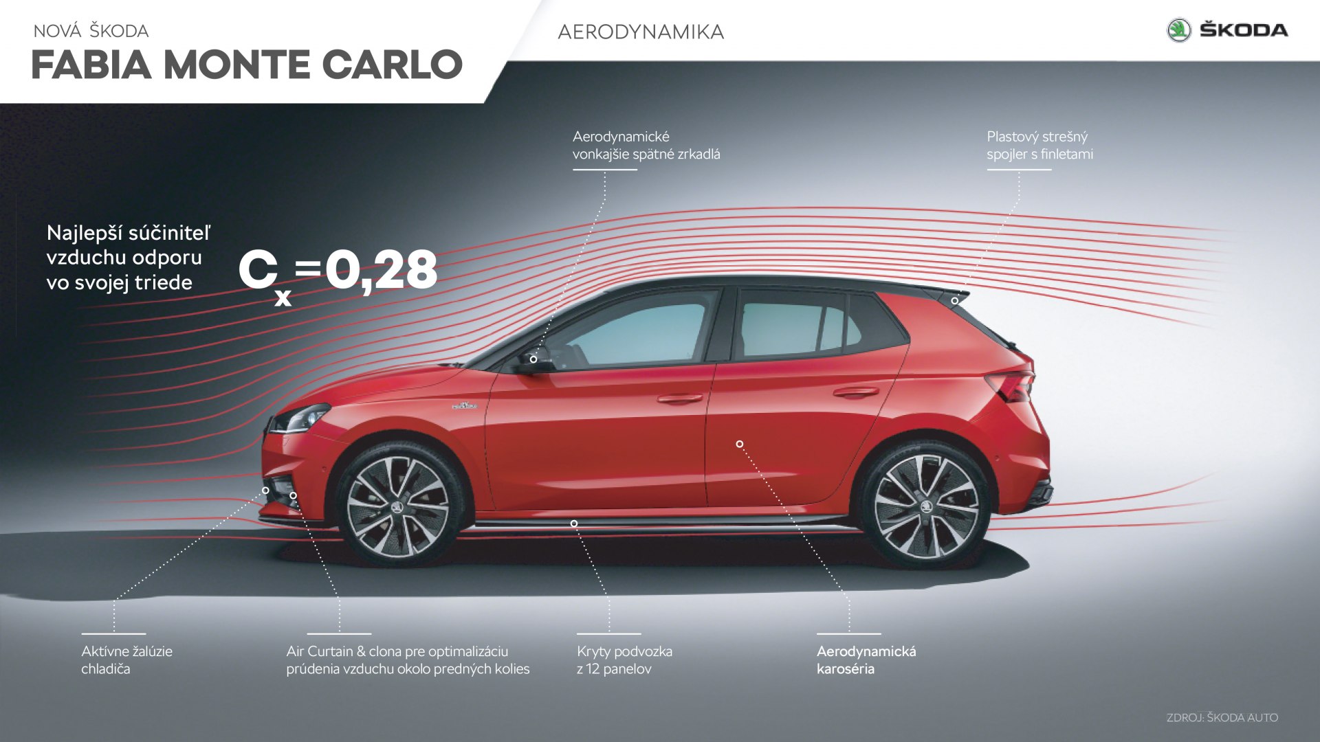 FABIA_MONTE_CARLO_Aerodynamika-SK-1920x1080