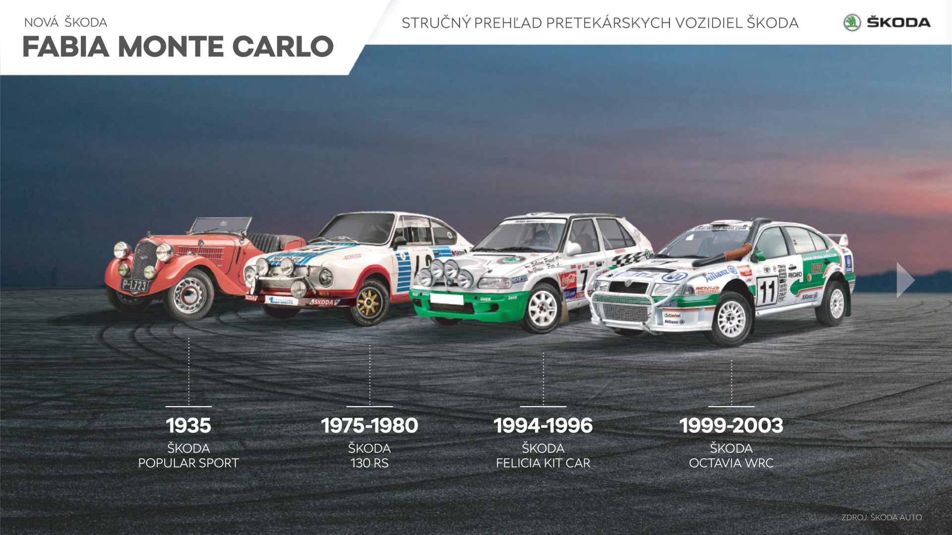 FABIA_MONTE_CARLO_Pretekarske_auta_1-SK-1920x1080