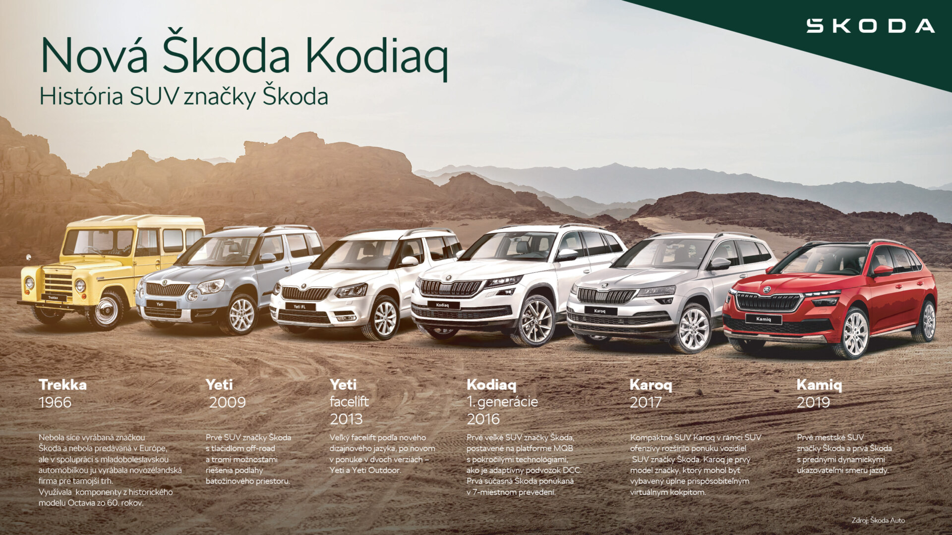 01_skoda_kodiaq_historia-sk_f110079b-1920x1080