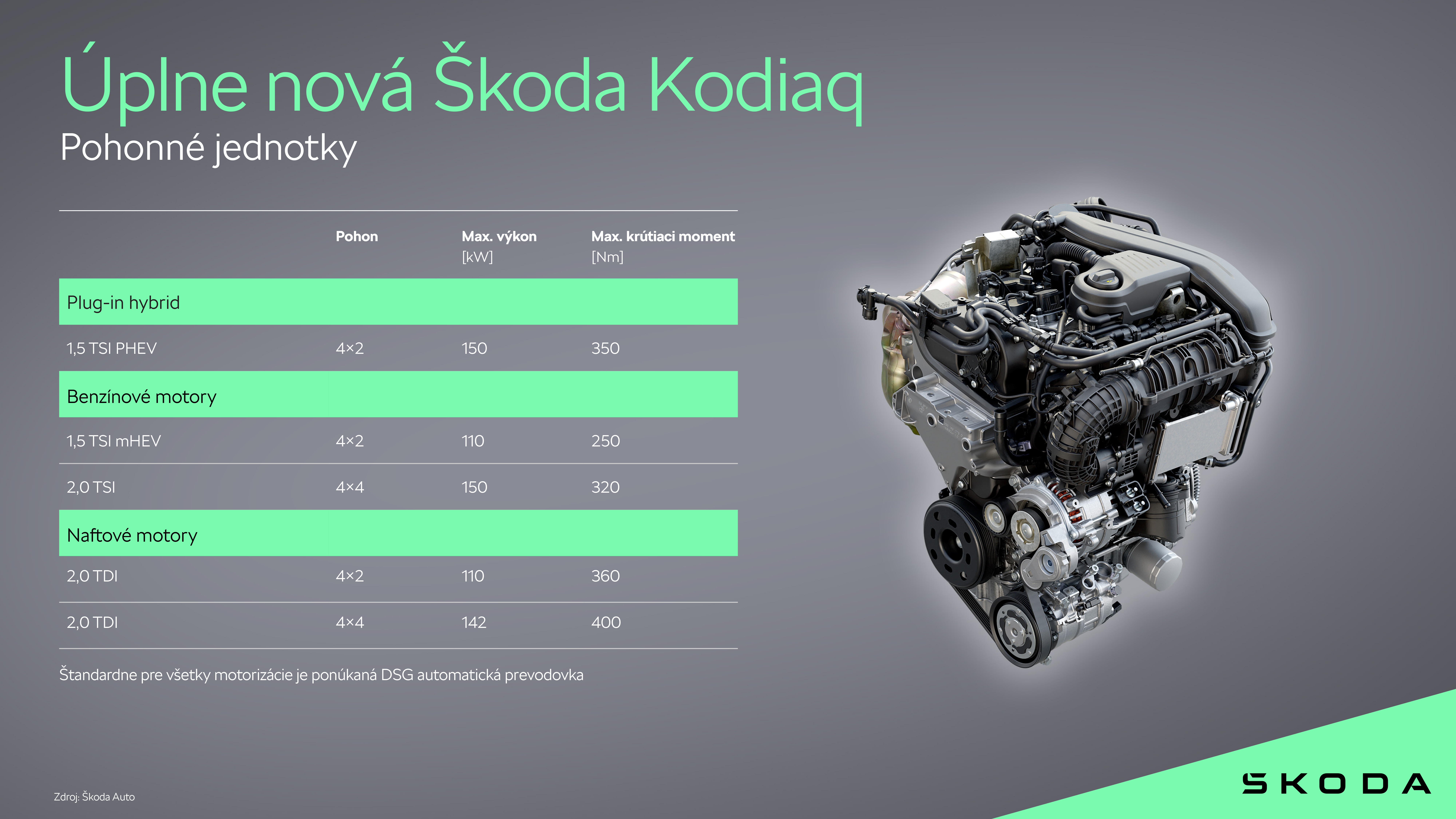 04_skoda_kodiaq_pohonne_jednotky-sk_cf18cad3
