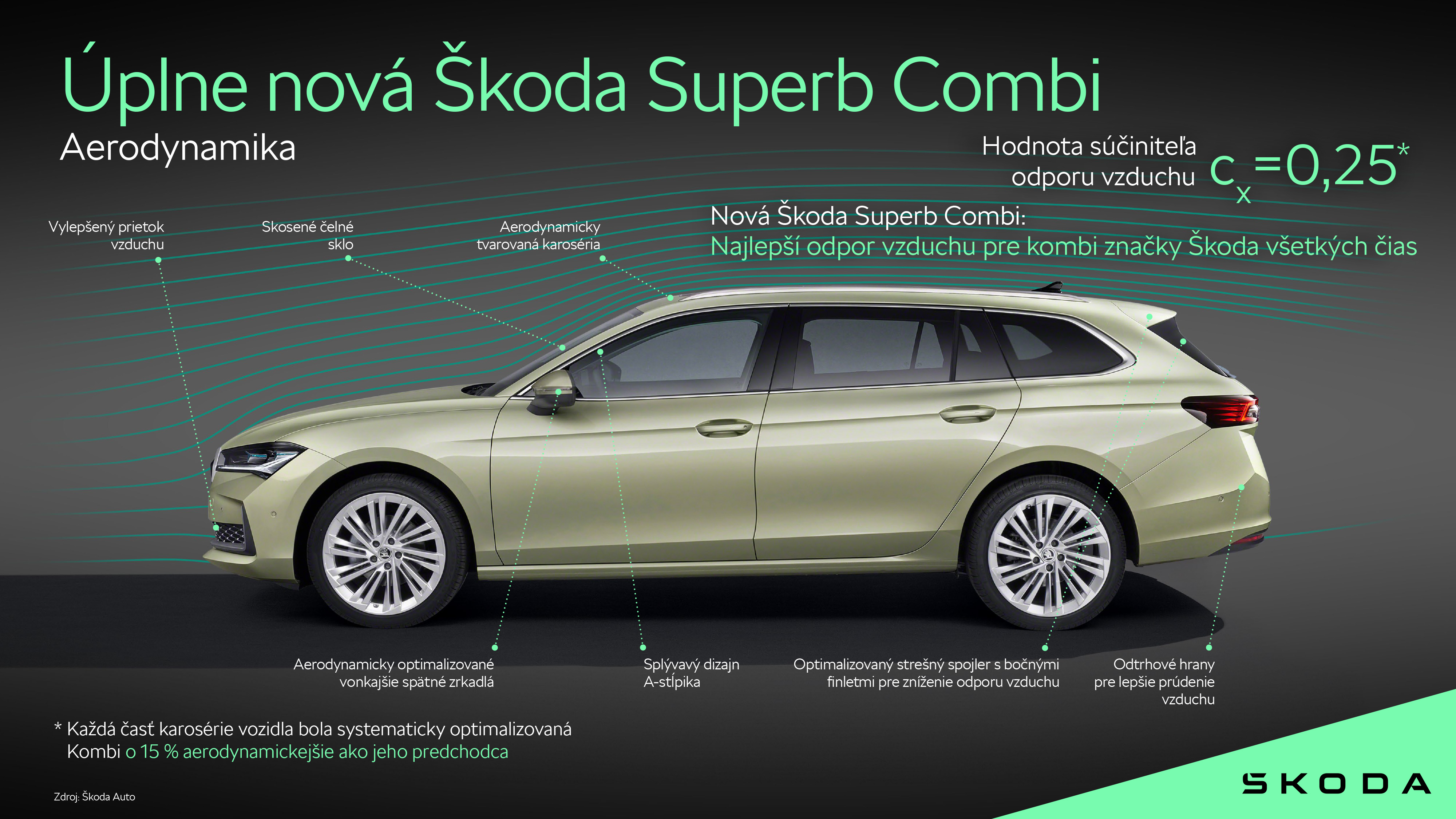 skoda_superb_combi_aerodynamika-sk_a5d099de