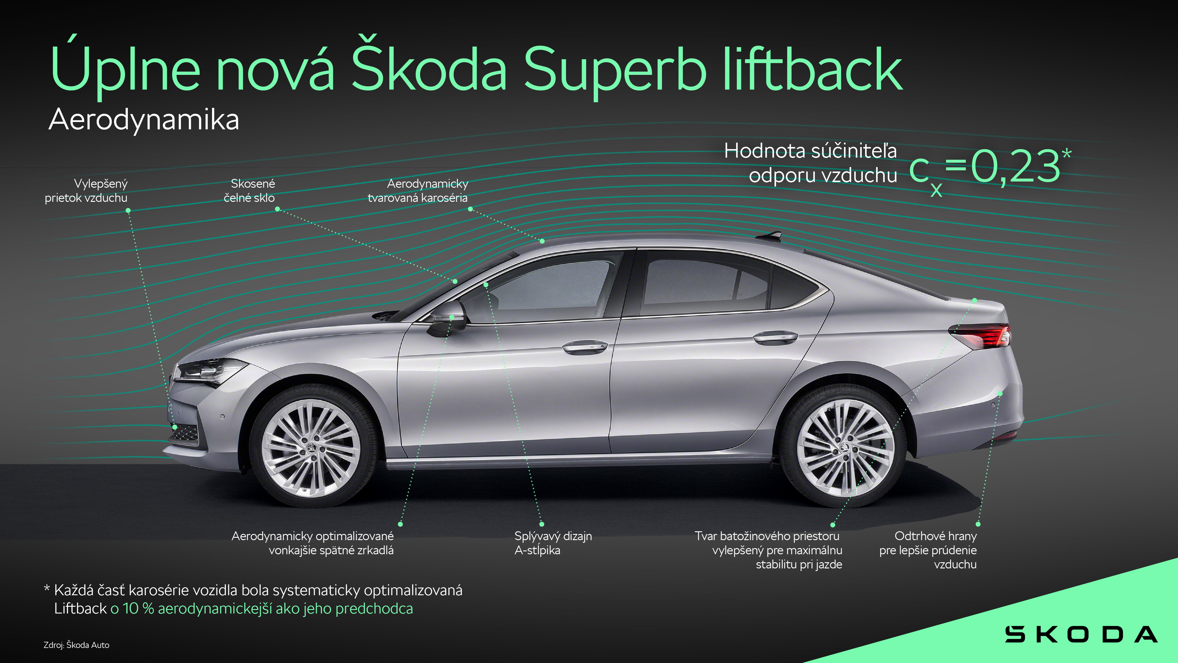 skoda_superb_liftback_aerodynamika-sk_429b4d52