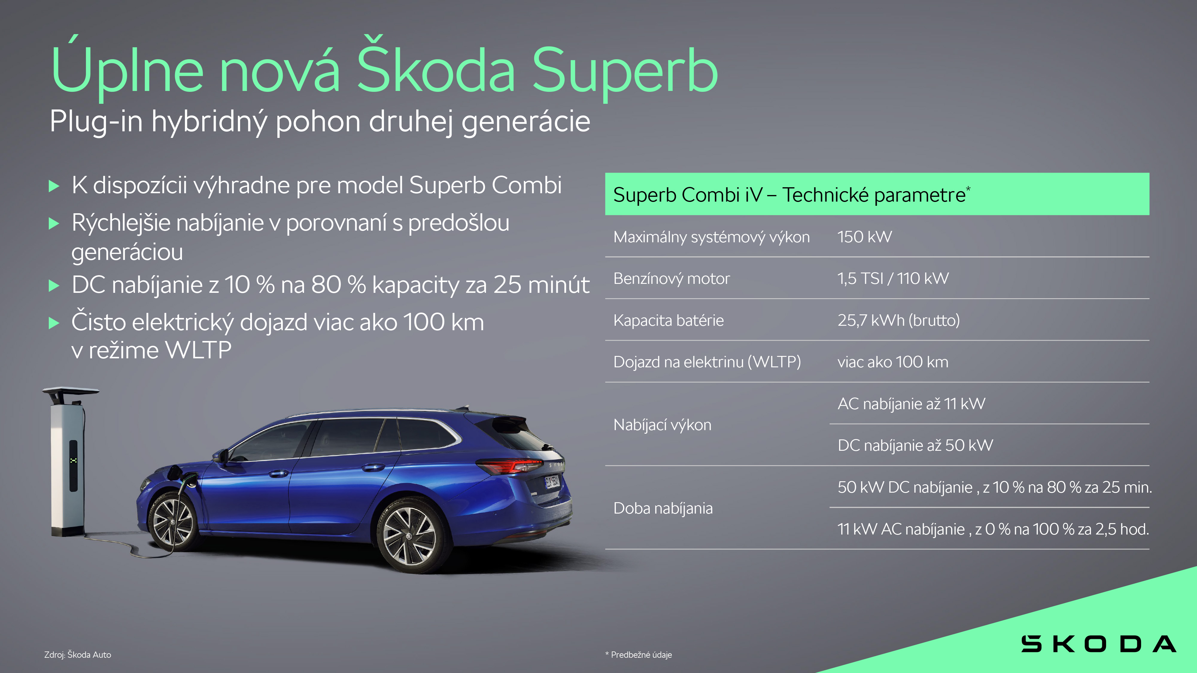 skoda_superb_combi_iv_specifikacie-sk_d6f42b0d