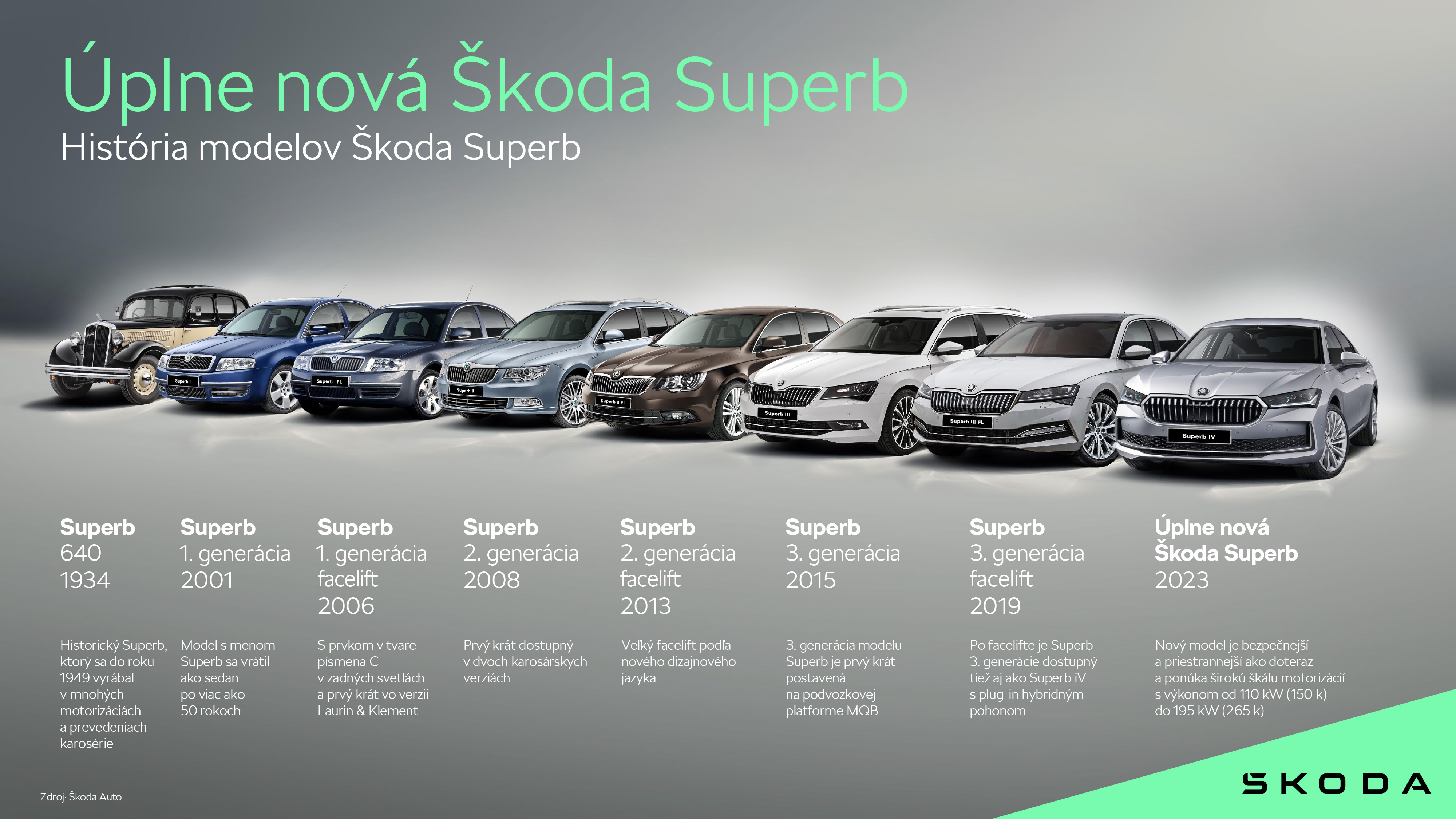 skoda_superb_historia-sk_c353e9e4