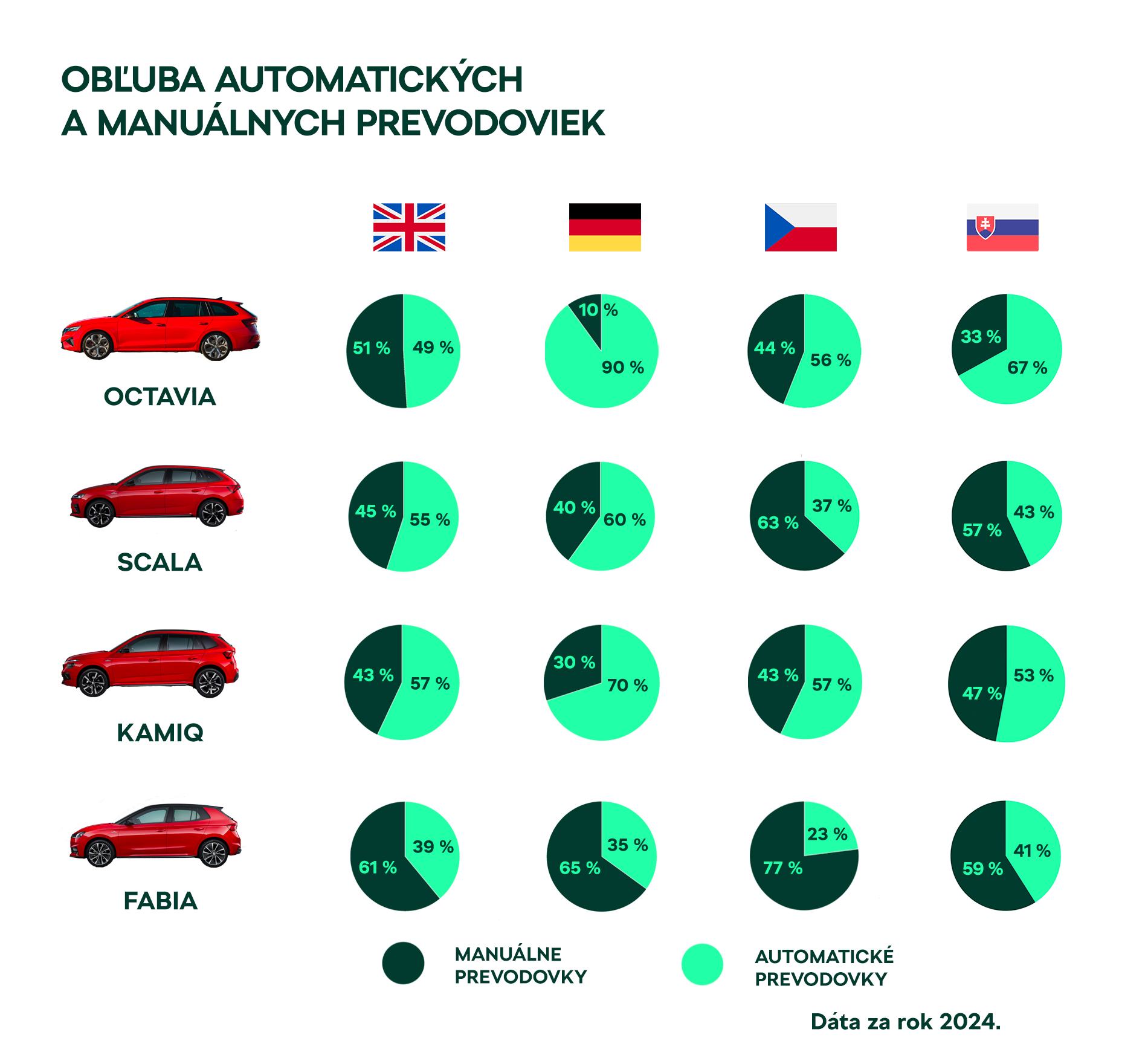 infografika-prevodovky_25045fbd