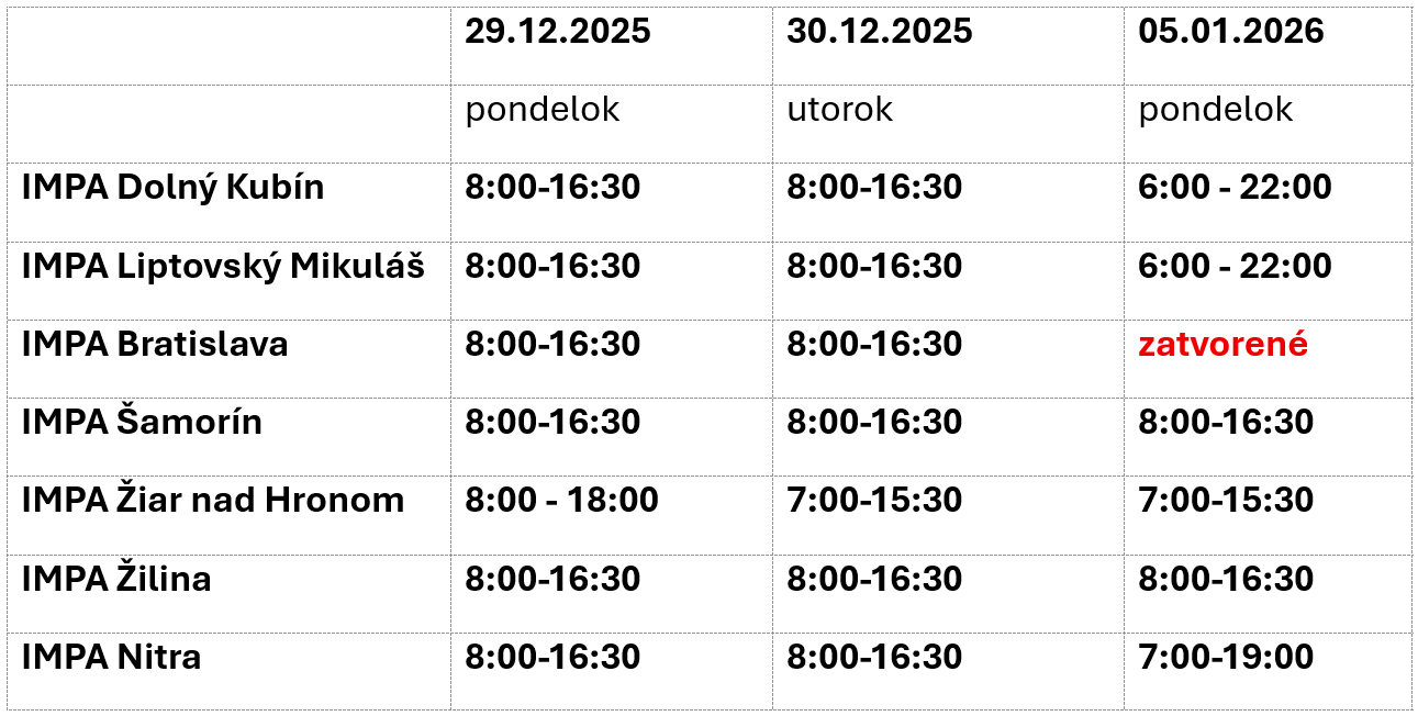tabulka IMPA otv hodiny