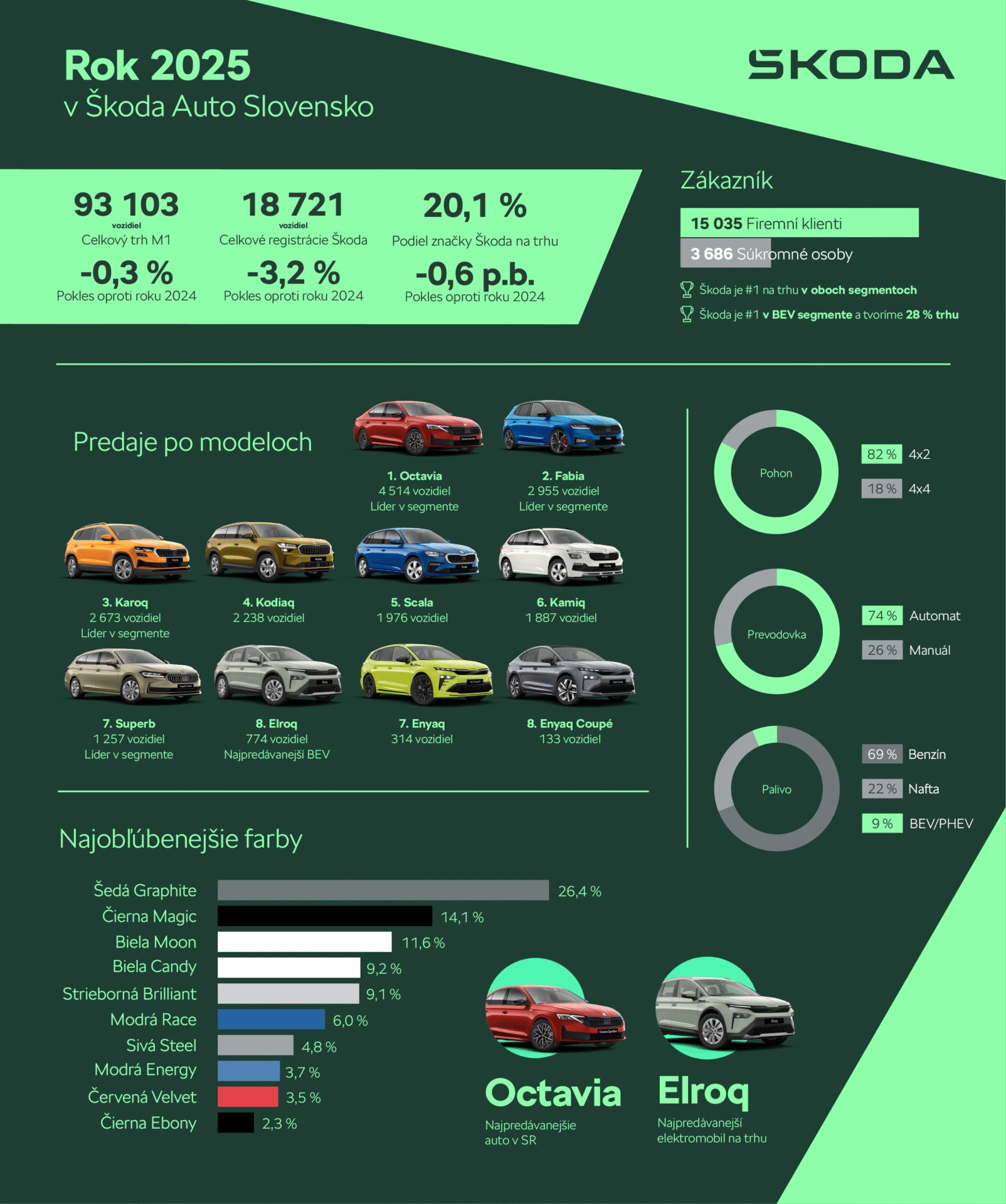 skoda2025_info_5f1637a3-1604x1920