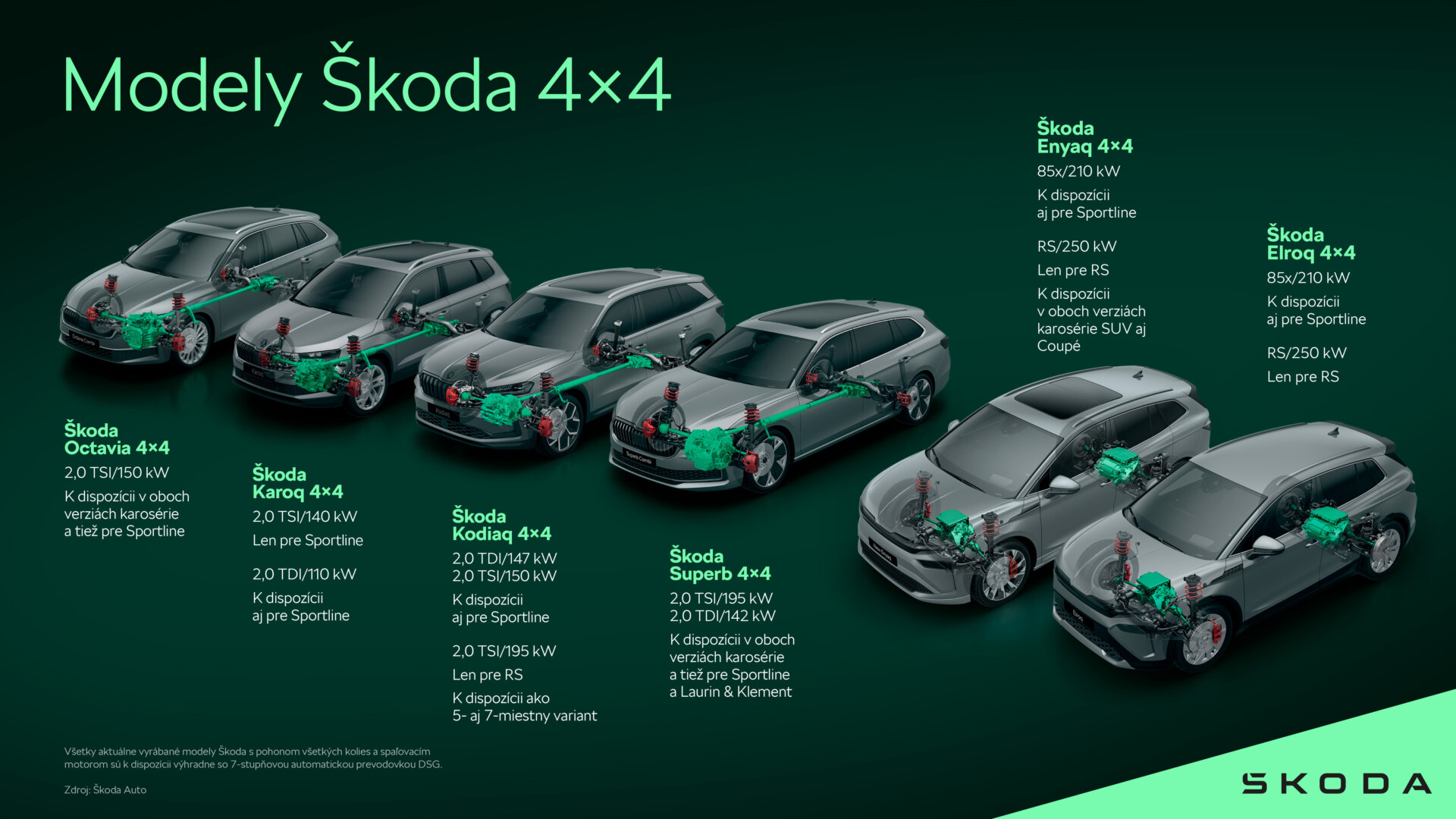 260224-infografika-modely-suv-sk_5a2f6e95-1920x1080