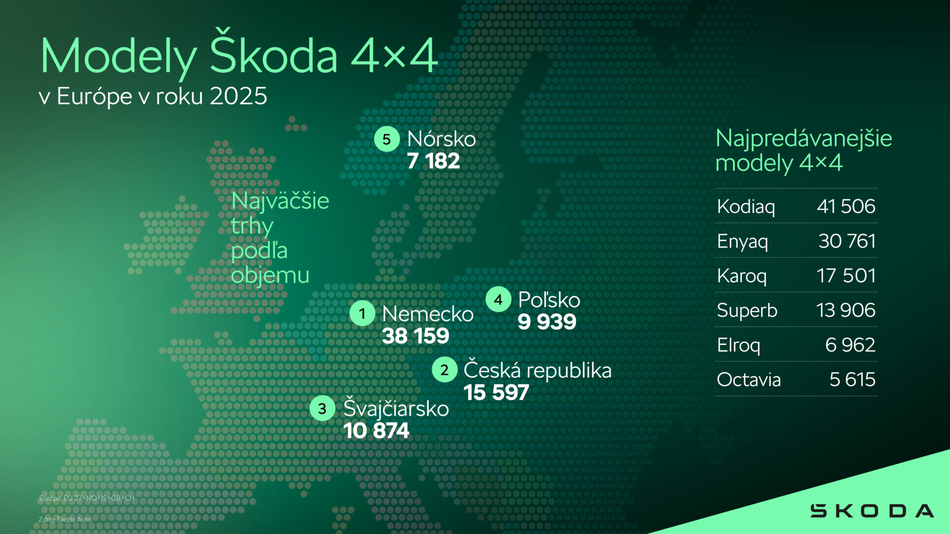 260224-infografika-suv-trhy-2025-sk_b6bab2a3-1920x1080