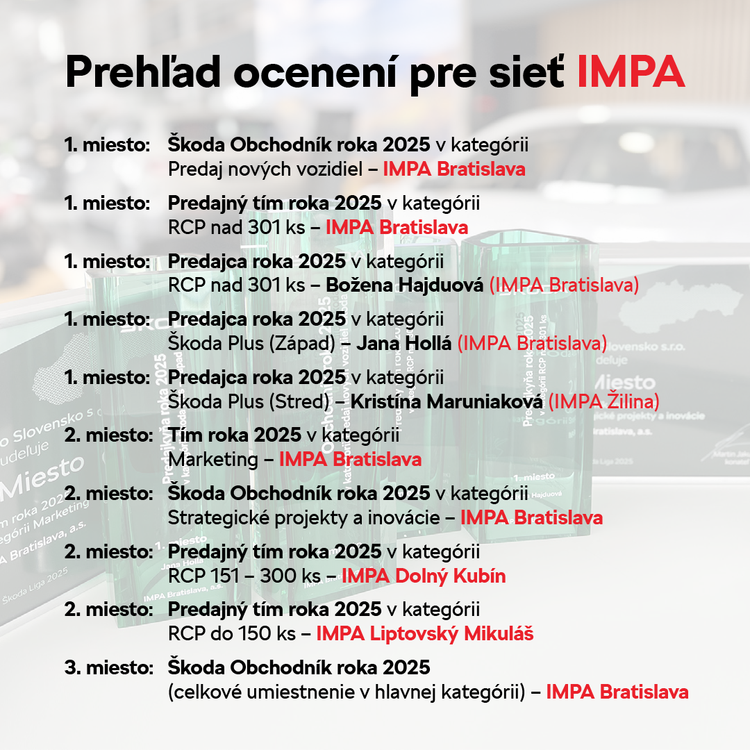 IMPA_Prehlad_oceneni_FB_banner_1080x1080px_2
