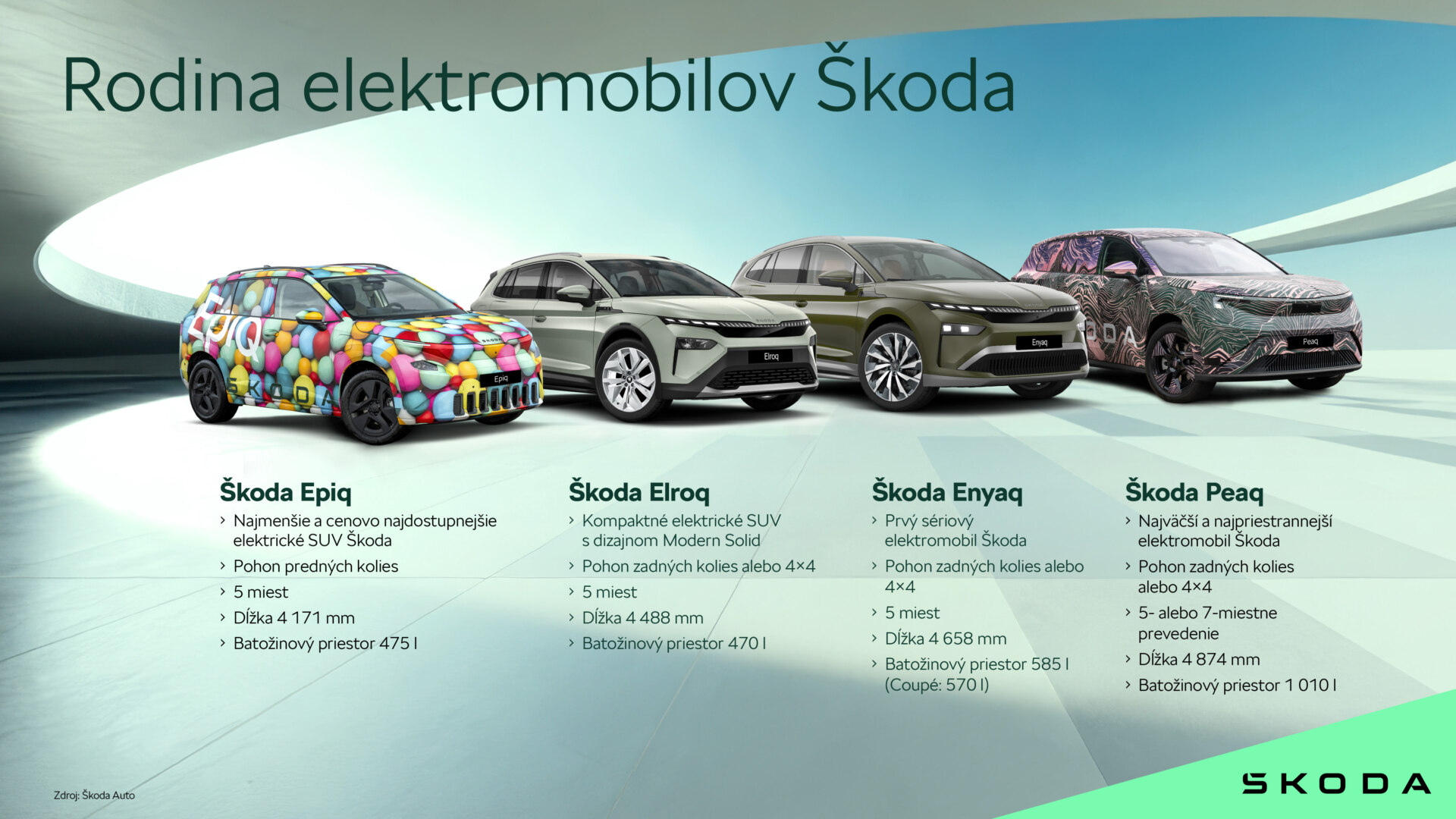 rodina_elektromobilov_skoda-sk_52651f0a-1920x1080