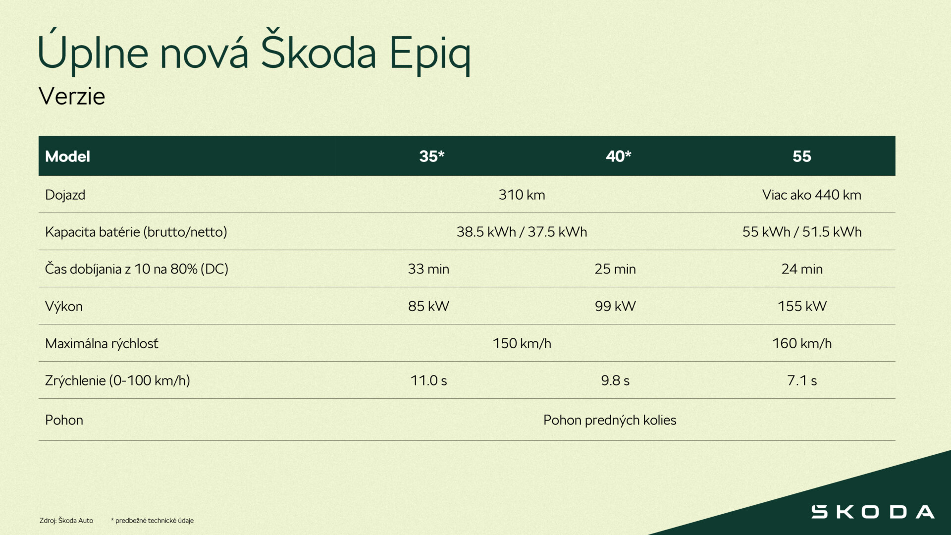 skoda_epiq_baterie-sk_fcb9192e-1920x1080