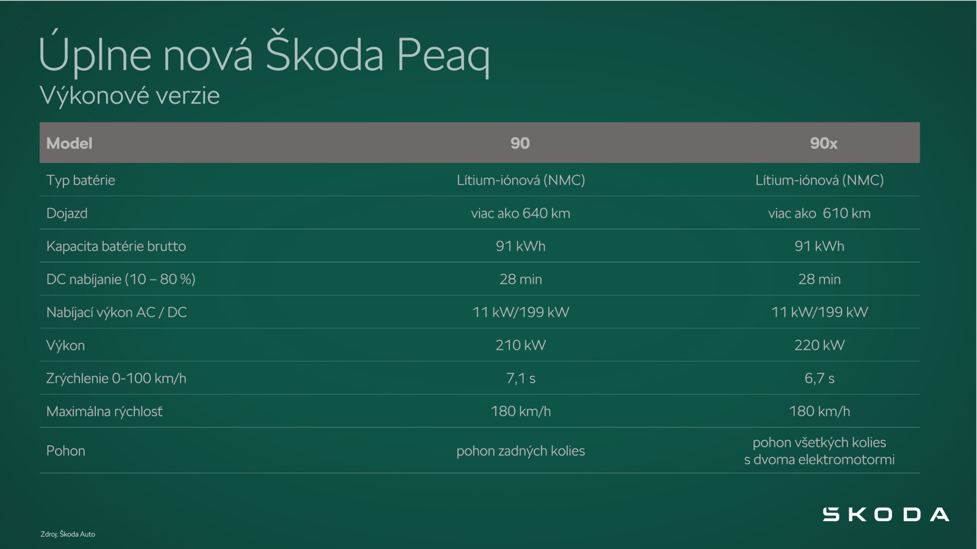 skoda_peaq-infografika-vykonove_verzie-v1_6f4fda1d-1920x1080