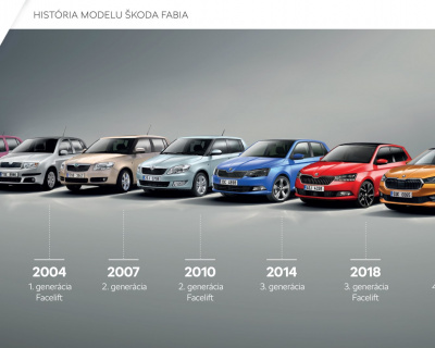 Úspešný model: Za 22 rokov sa predalo 4,5 milióna automobilov FABIA